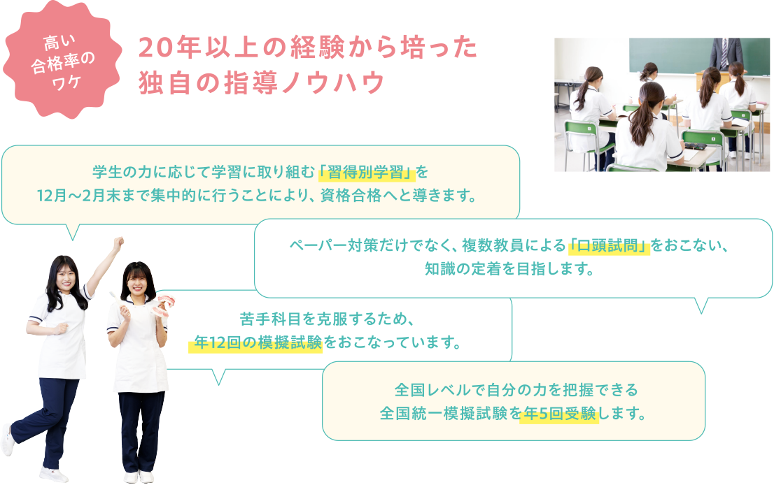 20年以上の経験から培った独自の指導ノウハウ