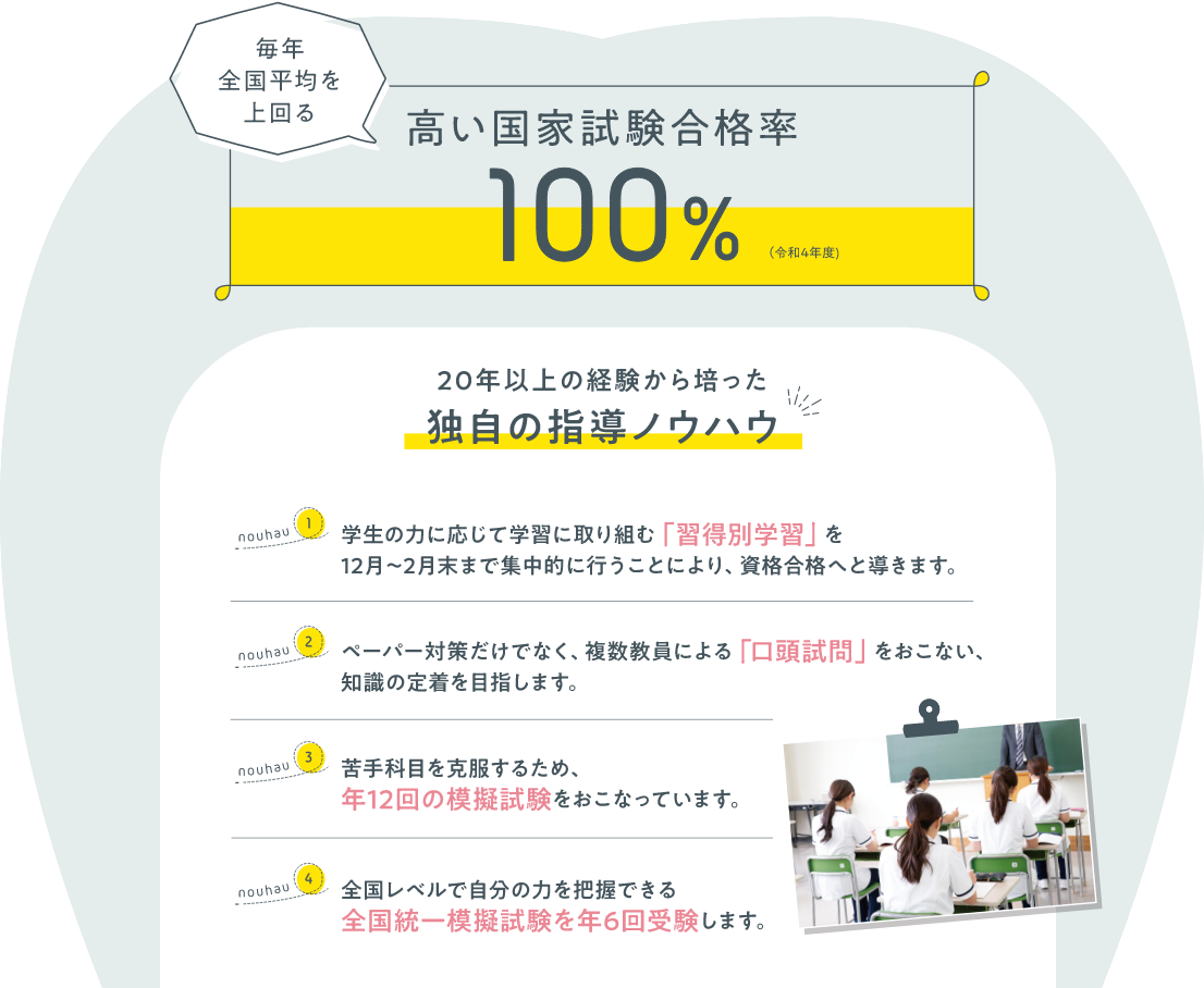 高い国家試験合格率